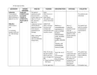 Ncp for colostomy care