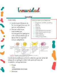 Inmunidad Innata: Mecanismos y Células