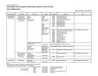 Fund Aggregations | Penn Budget Planning and Analysis