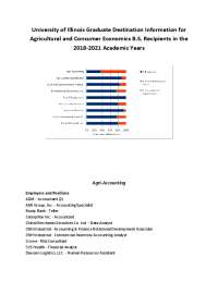 University of Illinois Graduate Destination Information for Agricultural and Consumer Economics B.S. Recipients in the 2018-2021 Academic Years