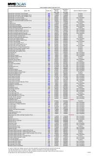 Annual Examination Schedule Through June 30, 2023