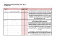 Stanford University Inventory of Sustainability Courses, 2017‐18