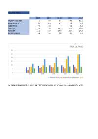 Práctica Economía Internacional UCLM