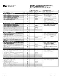 Major Map: Secondary Education (Chemistry)