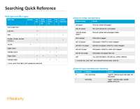dtSearch Operators and Field Types for Saved Searches