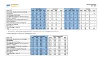 Admissions Statistics 2018-2020
