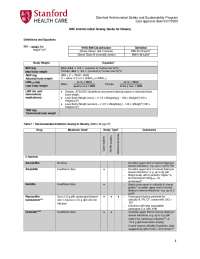 SHC Antimicrobial Dosing Guide for Obesity