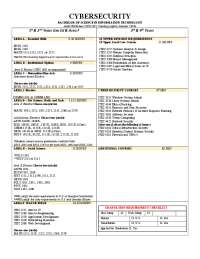 Bachelor of Science in Information Technology Cybersecurity Audit Worksheet