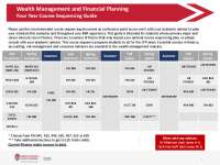 wealth-management-financial-planning-course-sequencing ...