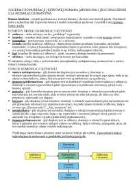 Schemat komunikacji językowej Romana Jakobsona