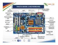 MOTHERBOARD ESQUEMA COMPLETO "PLACA BASE DE UNA COMPUTADORA Y SUS PARTES"