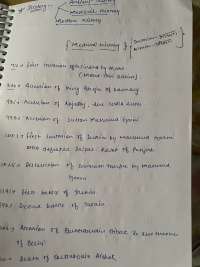 Chronology of indian medival history