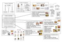 Il Cibo / Das Essen (Essenshändler)