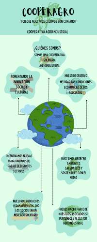 infografia del medio ambiente