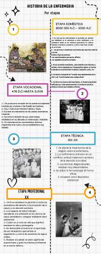 Historia de la Enfermería: Evolución y Etapas