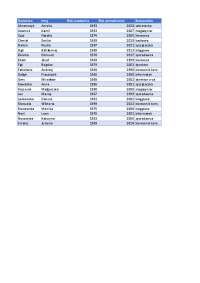 Struktura firmy w Excel