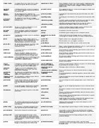 Straighterline Online Psychology 101 Study Exam Definitions Notes O-P