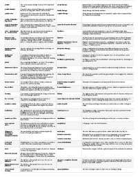 Straighterline Online Psychology 101 Study Exam Definitions Notes G-O