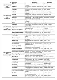 Tabela Fonética Completa e Resumida