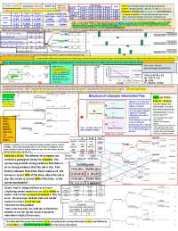 cheat sheet - stats: probability and decision tree