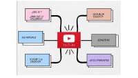 que es youtube y su relacion con educacion