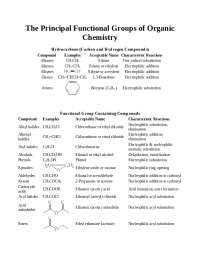 The Principal Functional Groups of Organic Chemistry
