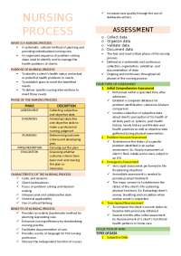 Nursing Process (Organized/Summarized Notes)