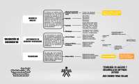 MAPA MENTAL VALIDACION DE DOCUMENTOS