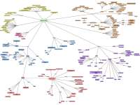 Mapa Mental - Constipação Intestinal + Megacolon e Megacolon Chagásico
