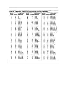 Anomalías de la configuración electrónica