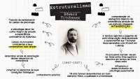 Estruturalismo de Titchener