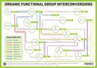 Functional Group Interconversions