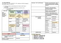 Cell wall inhibitors : Antibacterial Summary