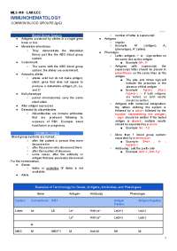 Blood Group Systems: A Comprehensive Guide to Antigens, Antibodies, and Phenotypes - Prof.