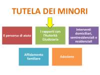 Metodologia tutela minorile