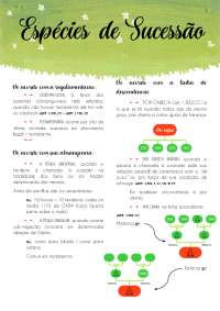 Espécies de Sucessão