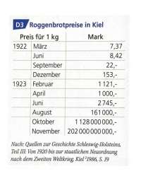 Roggenbrotpreise in Kiel 1922