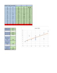 correlación y resultado de como tener tu promedio futuro