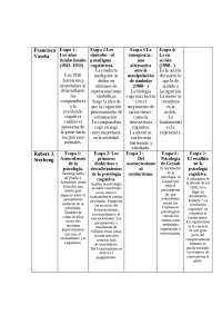 Etapas de la psicología cognitiva