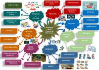 Mapa mental de procesos de fabricacion