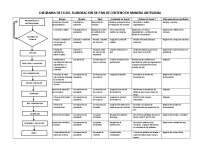 diagrama de flujo pan de centeno