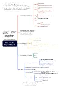 Cell signaling in health and disease