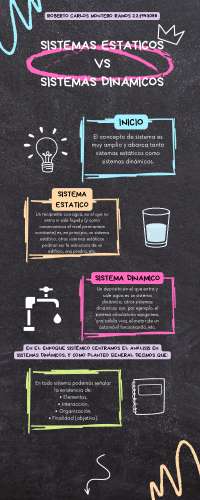 sistemas estáticos vs sistemas dinámicos