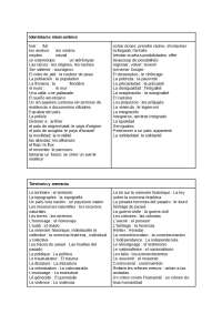 Vocabulaire d’espagnol: les 8 axes du cycle terminal