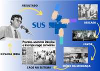 Mapa mental formação histórica do sus