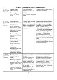 Вклад ученых в развитие тифлопедагогики - Prof. ijj