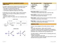 Review of amino acids
