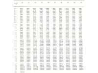 Normal Distribution Table