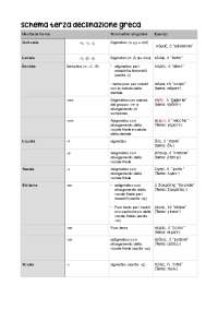 Schema di tutta la terza declinazione greca