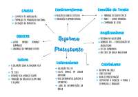 mapa mental sobre a reforma protestante